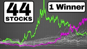 I Tested ALL the Monthly Dividend Stocks!