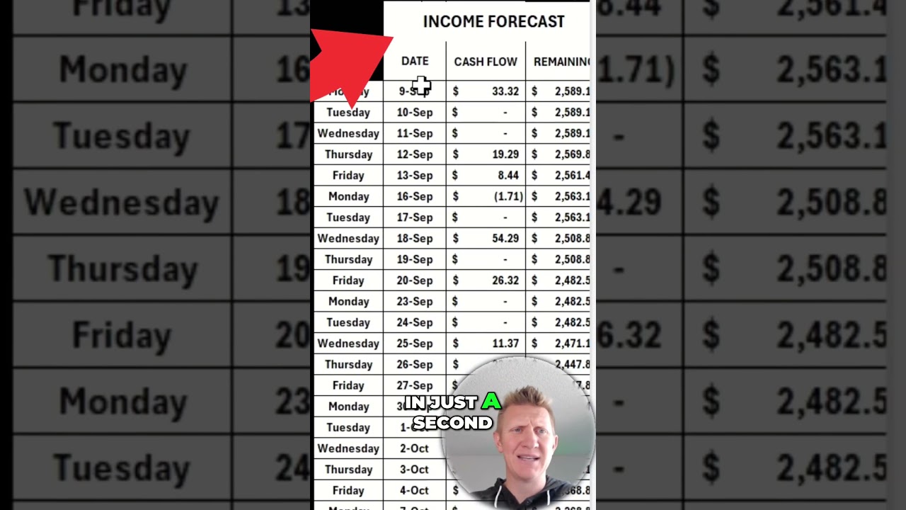 Daily Cash Flow - Tracking Your Earnings  #investing #trading