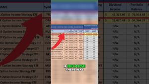 Shocking ETF Yields  Tesla vs  TSLY Performance Breakdown