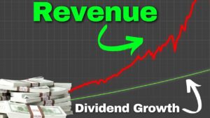 4 Dividend Stocks @ 52 Week Lows w/ EXCELLENT Revenue!