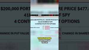 Buying SPY Put Options Compared to Owning SPY Shares