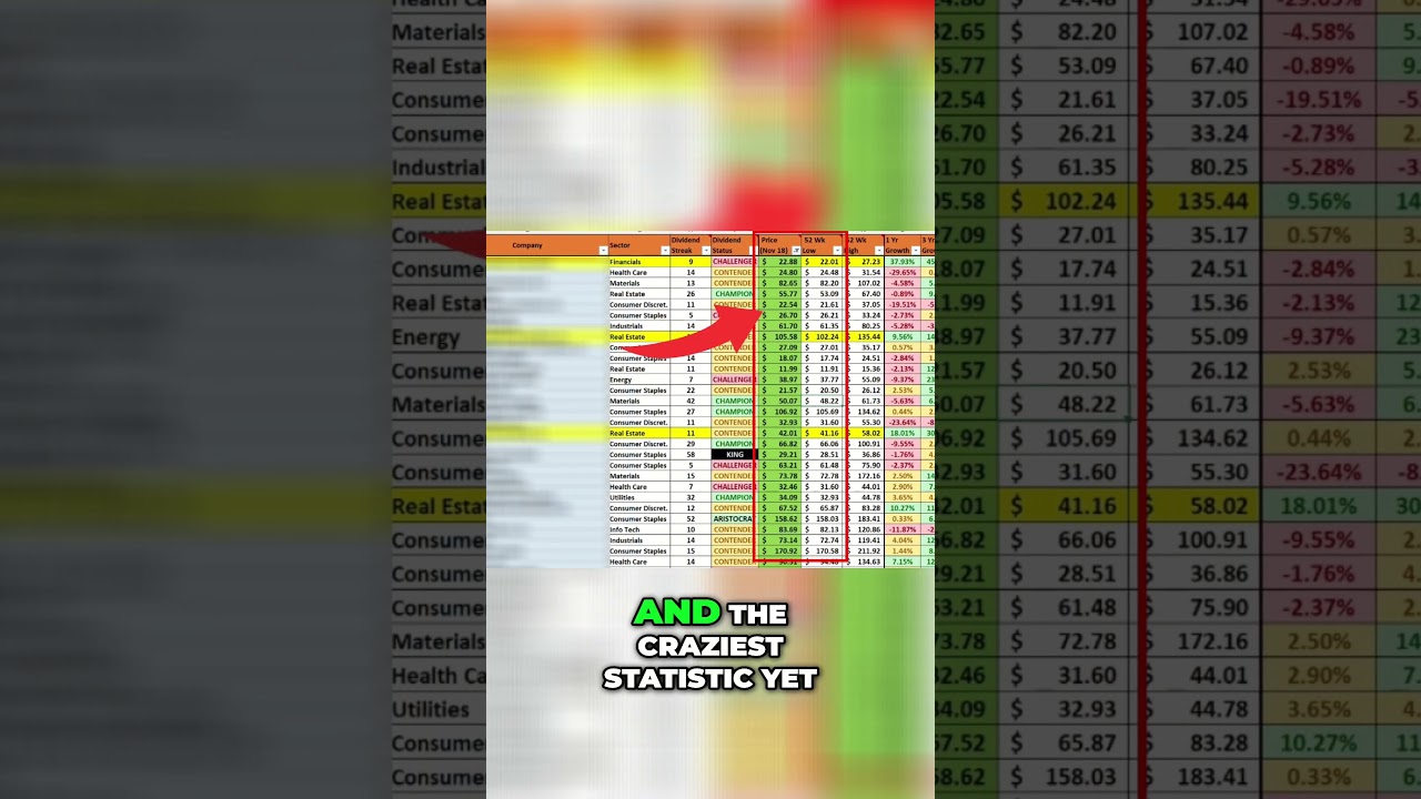 Unlocking 4 Dividend Stocks Defying Inflation Today #dividendstocks