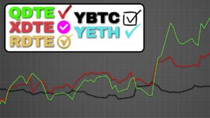 I Tested All RoundHill 0DTE AND Crypto Income ETF's!