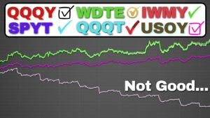 I Tested ALL the Defiance High-Yield Income ETF's!