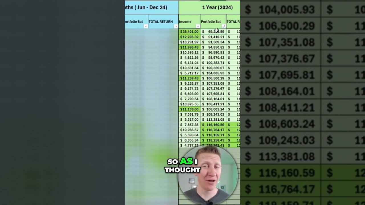 Top Covered Call ETF Income Returns  -- Past 6 Months