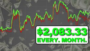 I Sold Covered Calls Every Day for 259 Days. Here's What Happened.