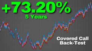 I Sold Monthly Covered Calls on QQQ for 5 Years. Here's What Happened.