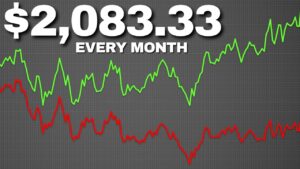 I Sold Weekly Covered Calls for 4 Years. Here's What Happened.