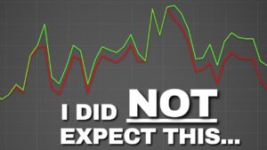 Selling Daily vs. Weekly Covered Calls -- I Tested 259 Days!