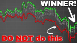 The BEST WAY to Sell Daily Covered Calls [FULL BACKTEST]