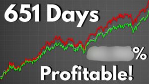 Does Selling Daily 20 Delta Covered Calls BEAT QQQ?! (FULL BACK-TEST)