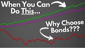 I Sold Weekly Put Options on SPY (S&P 500) for 5 Years!