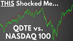 QDTE 0-DTE Income ETF Outperforming the NASDAQ 100?!