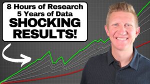 I Tested Selling Monthly SPY Put Options for 5 Years - Here's What Worked!