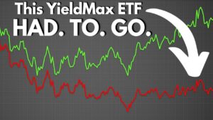 Major Income Portfolio Update AND YieldMax ETF Shake-Up!
