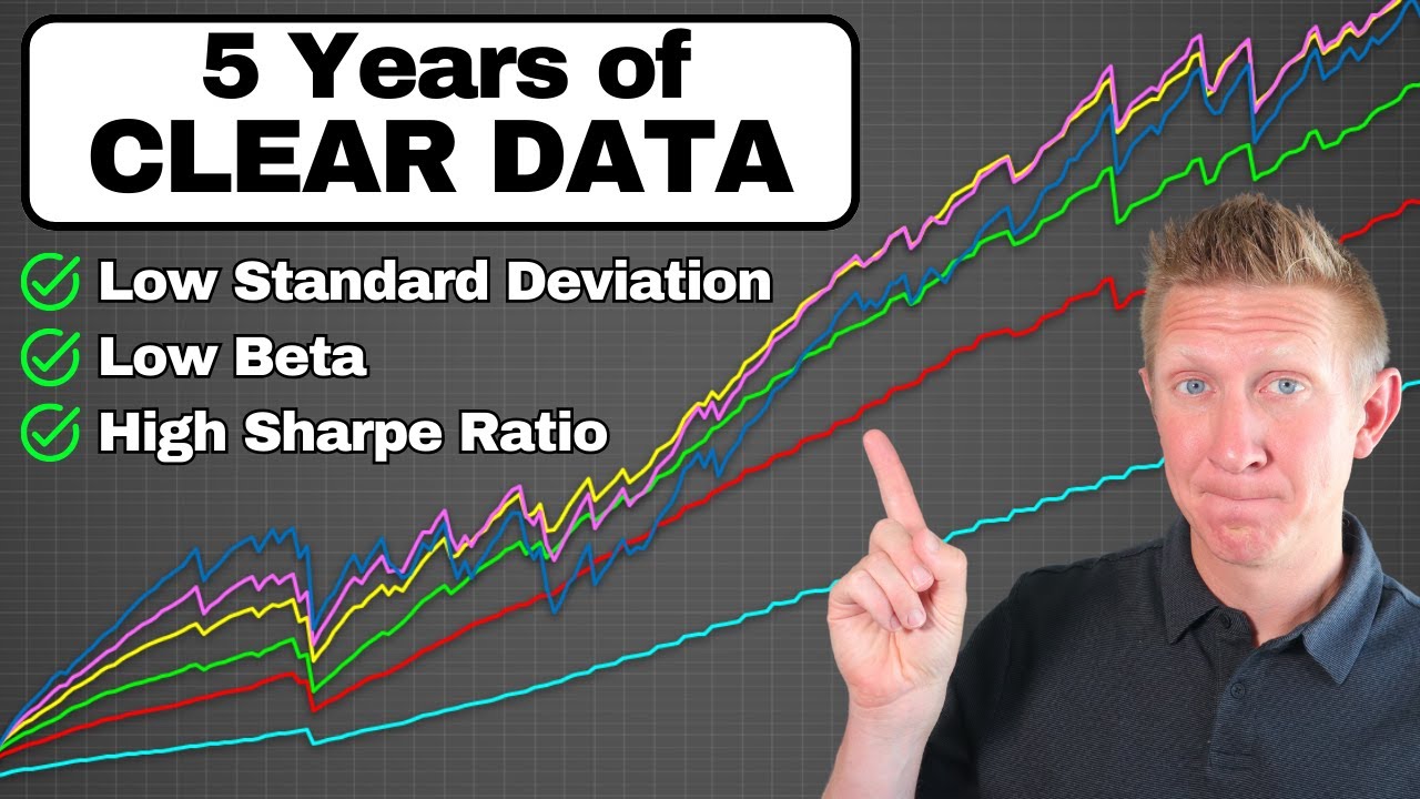 Selling Weekly QQQ Put Options = Shocking Risk-Adjusted Returns