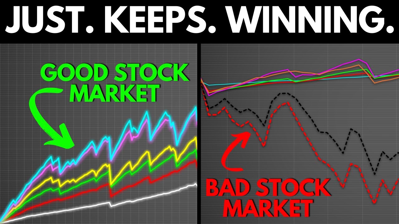 This Option Selling Strategy WINS in ALL Markets!
