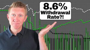 Forever Retirement Income from Selling SPY Put Options!