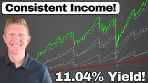 FOREVER Retirement Income w/ Selling IWM Weekly Put Options!