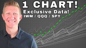 I Tested 36 Put Option Selling Strategies!