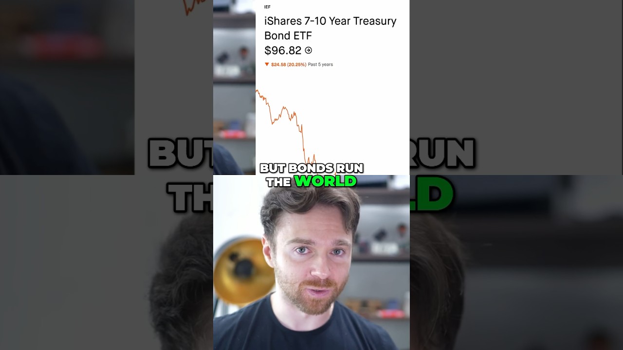 The Bond Market Just Broke The Fed