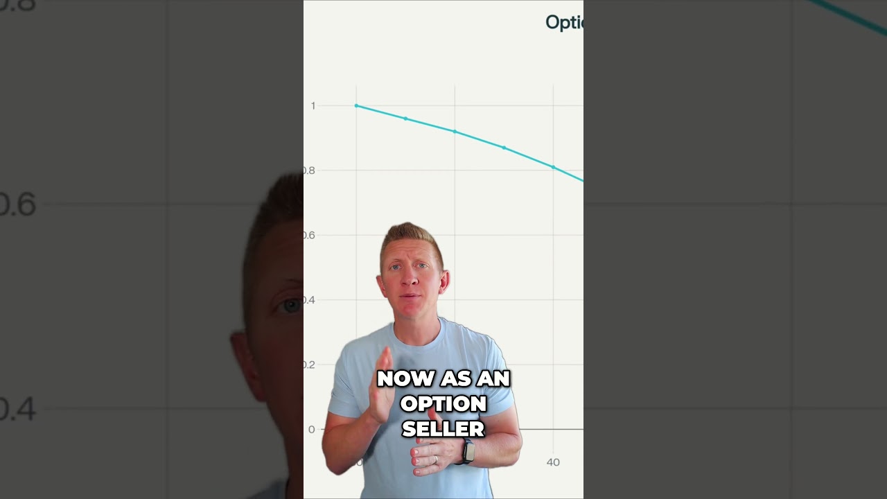 When do Option Contracts Expire #sellingoptions #optionstrading  #investing