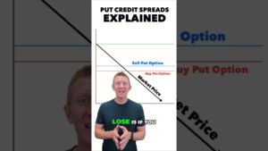 How I Generate $1,000 Monthly Without Owning Stocks