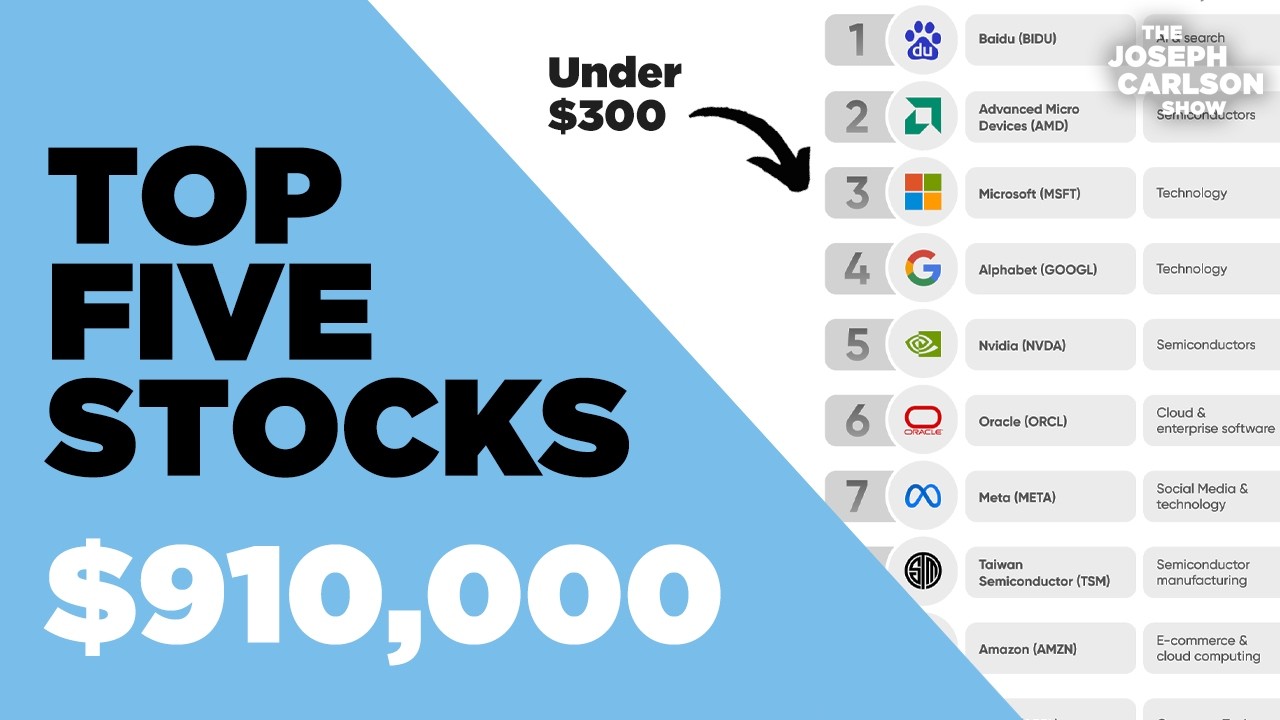 Top Five AI Stocks I'm Buying Now