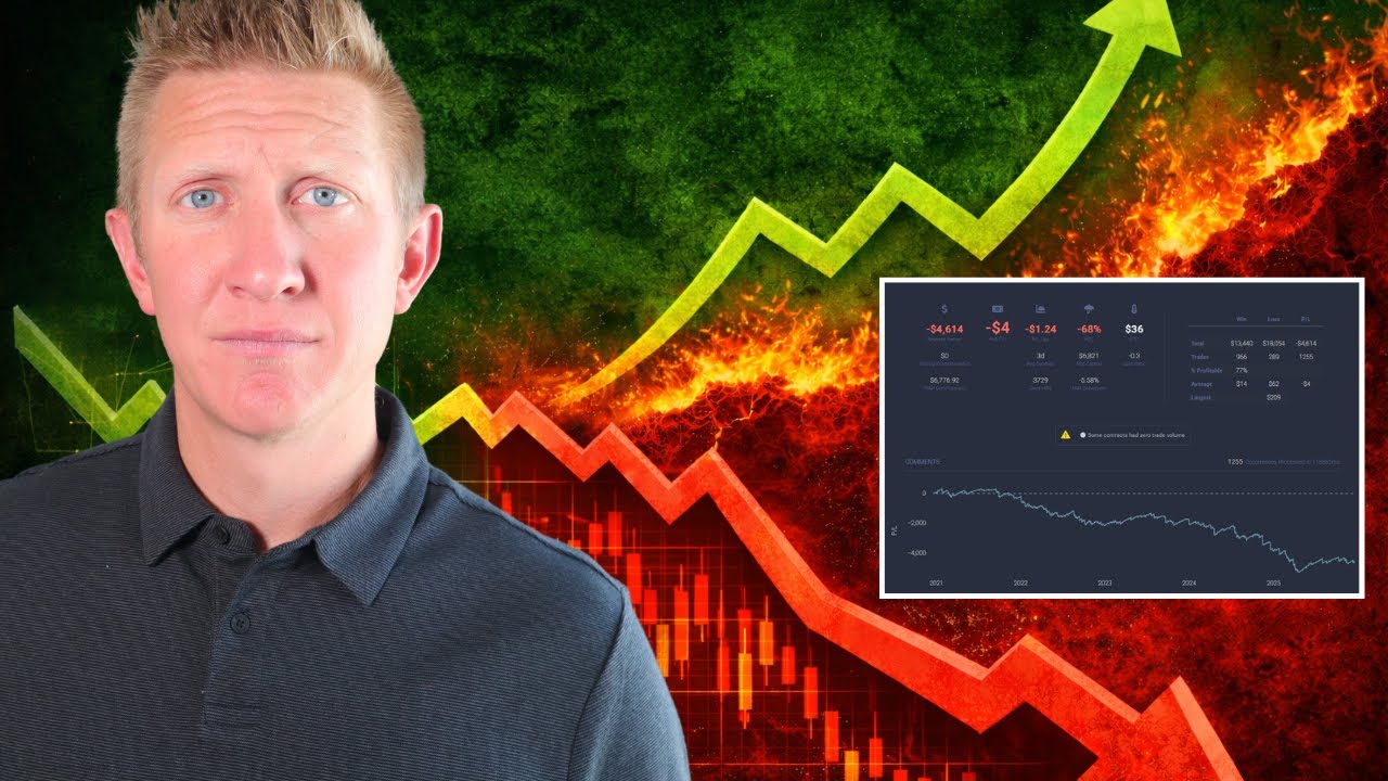 I Thought This Income Strategy Was Safe… Backtest Says Otherwise!