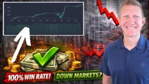 This Option Selling Strategy Hasn't Lost in 10 Years!