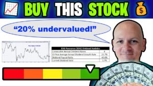 Undervalued Dividend Growth Stock of the Week: EOG