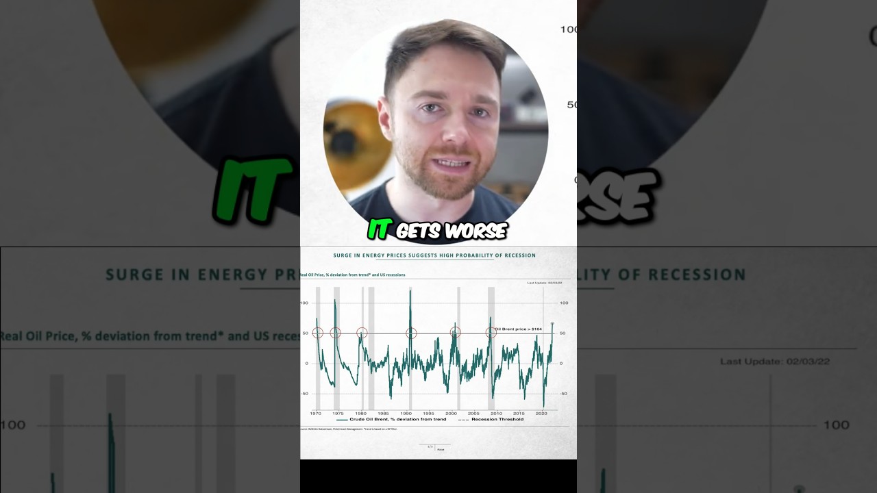 How Price Of Oil May Indicate a Recession