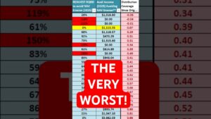 I Tested 55 Income ETFs … What Actually Matters #investing #highyieldetf