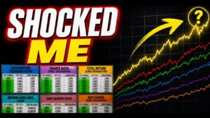 I Tested 65 Income ETFs… This One Shocked Me