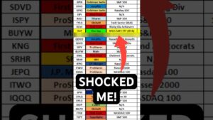 I Tested 65 Income ETFs… This One Shocked Me #incomeetf #highyieldetf