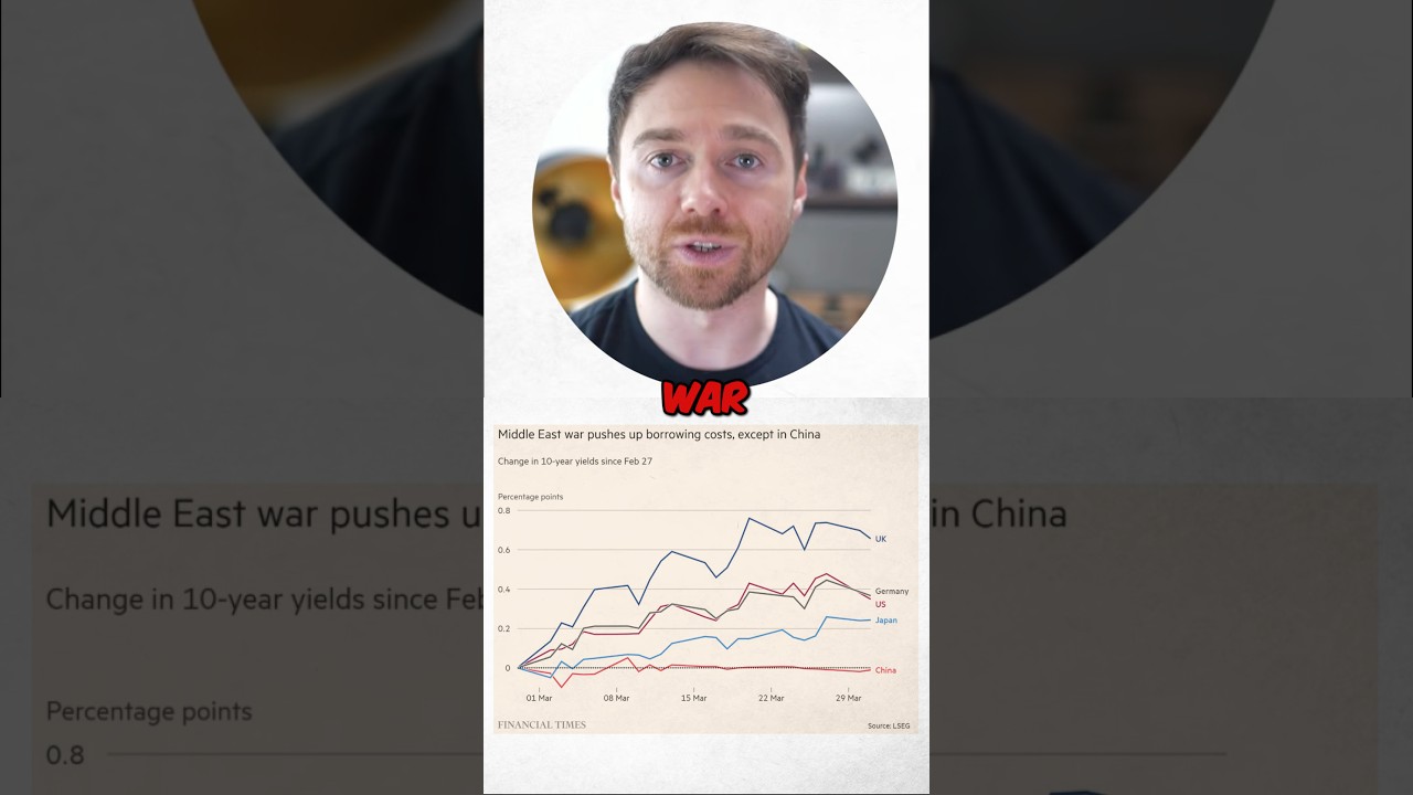 Money Is Moving to China