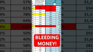 High Yield Sounds Great… Until You See This  #investing #incomeetf #highyieldetf