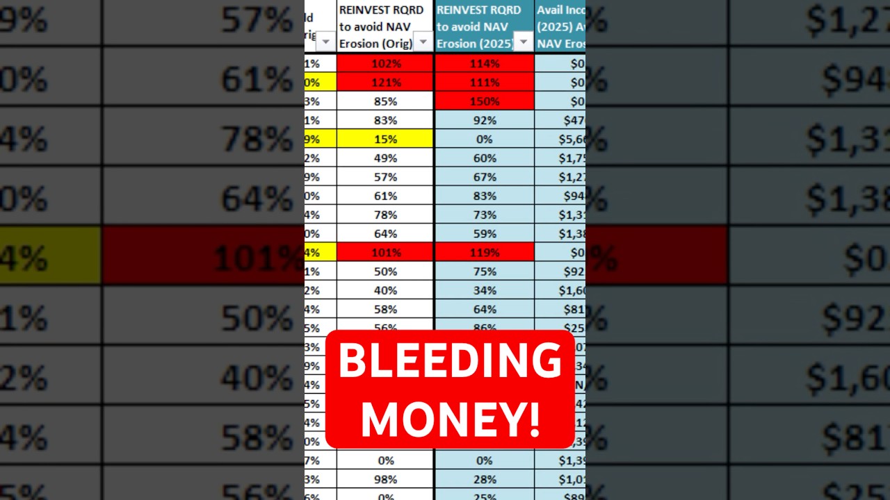 High Yield Sounds Great… Until You See This  #investing #incomeetf #highyieldetf