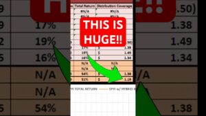 Is SPYI the Very Best High-Yield Income ETF?!