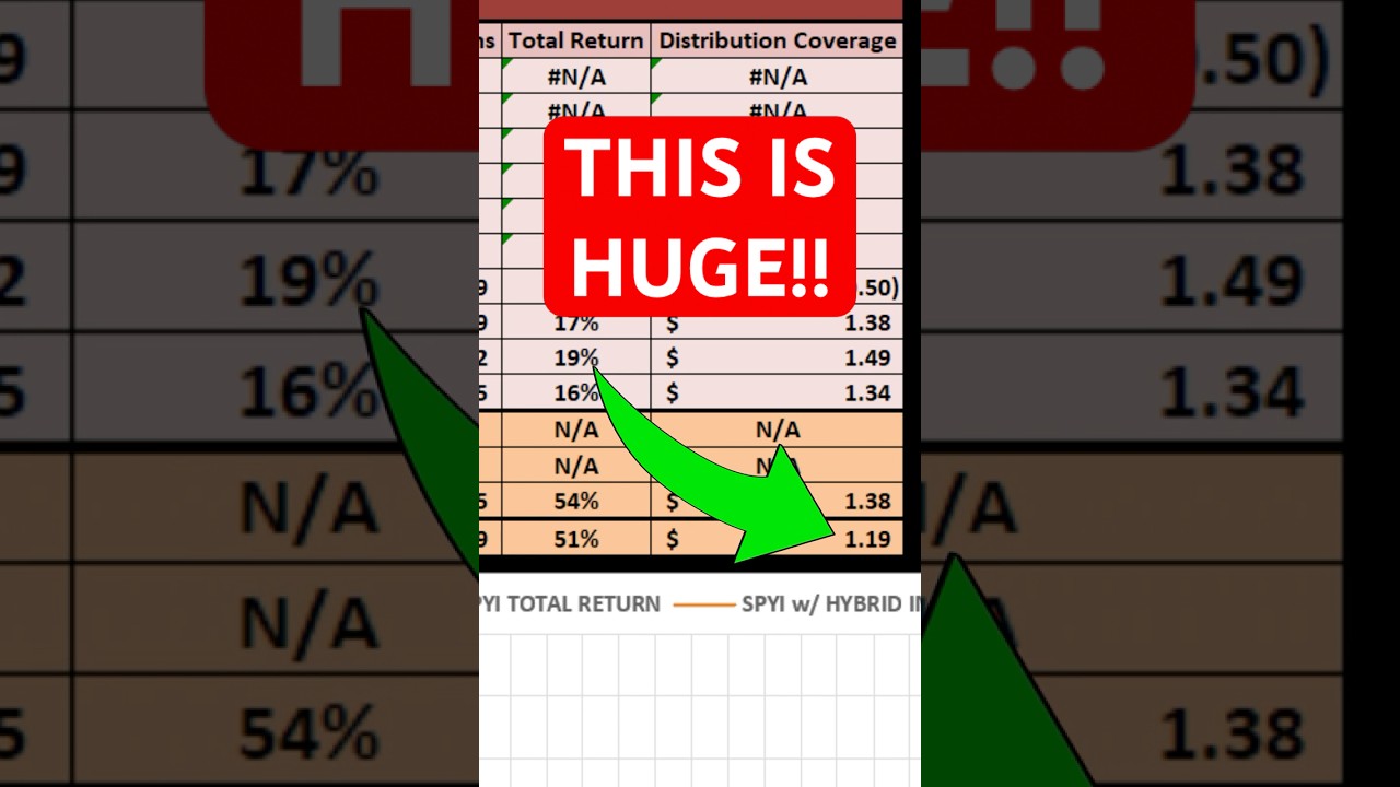 Is SPYI the Very Best High-Yield Income ETF?!
