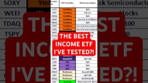 QQQI: The High-Yield Nasdaq ETF Built for Monthly Income?