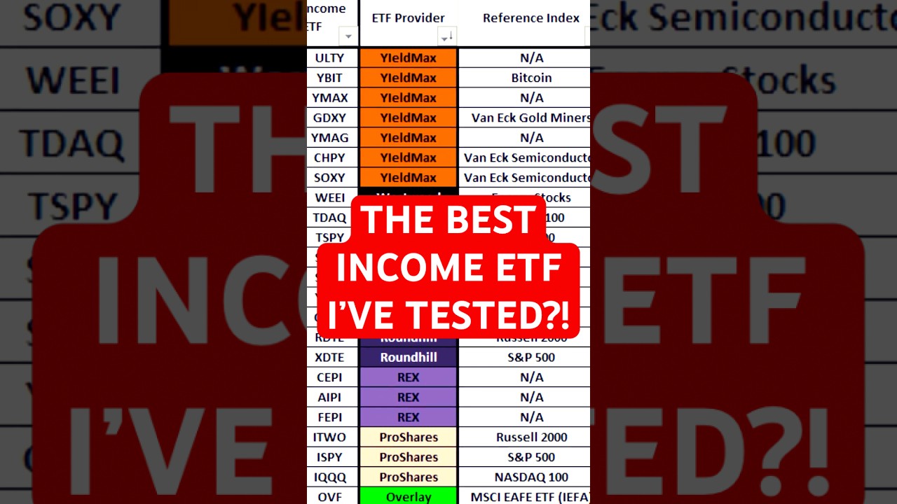 QQQI: The High-Yield Nasdaq ETF Built for Monthly Income?