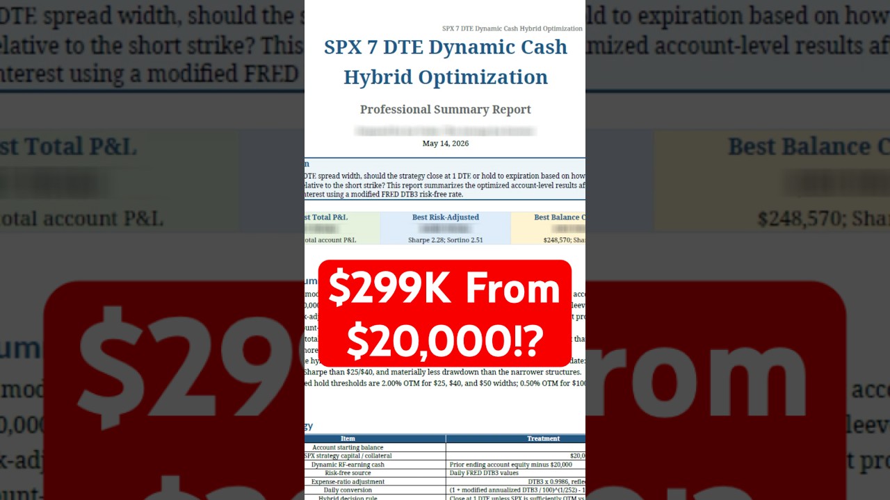 SPX 7 DTE Case Study Has Shocking Conclusion!