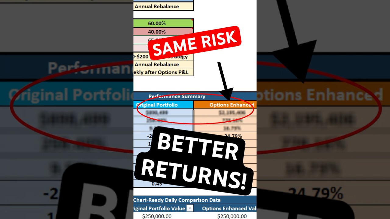 A Retirement Portfolio Without Bonds