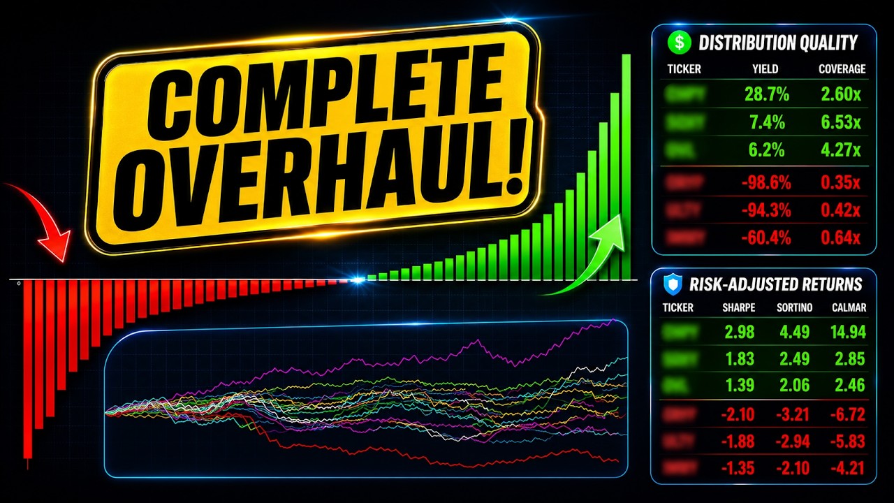I Stress-Tested 90 High-Yield ETFs — Massive Data Upgrade!