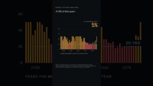 How a $1 Million Retirement Portfolio Falls to $0 || 4% Rule #retirement