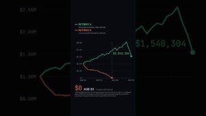 How a $1 Million Retirement Portfolio Falls to $0 #retirement
