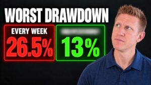 When NOT to Sell SPX 7 DTE Options