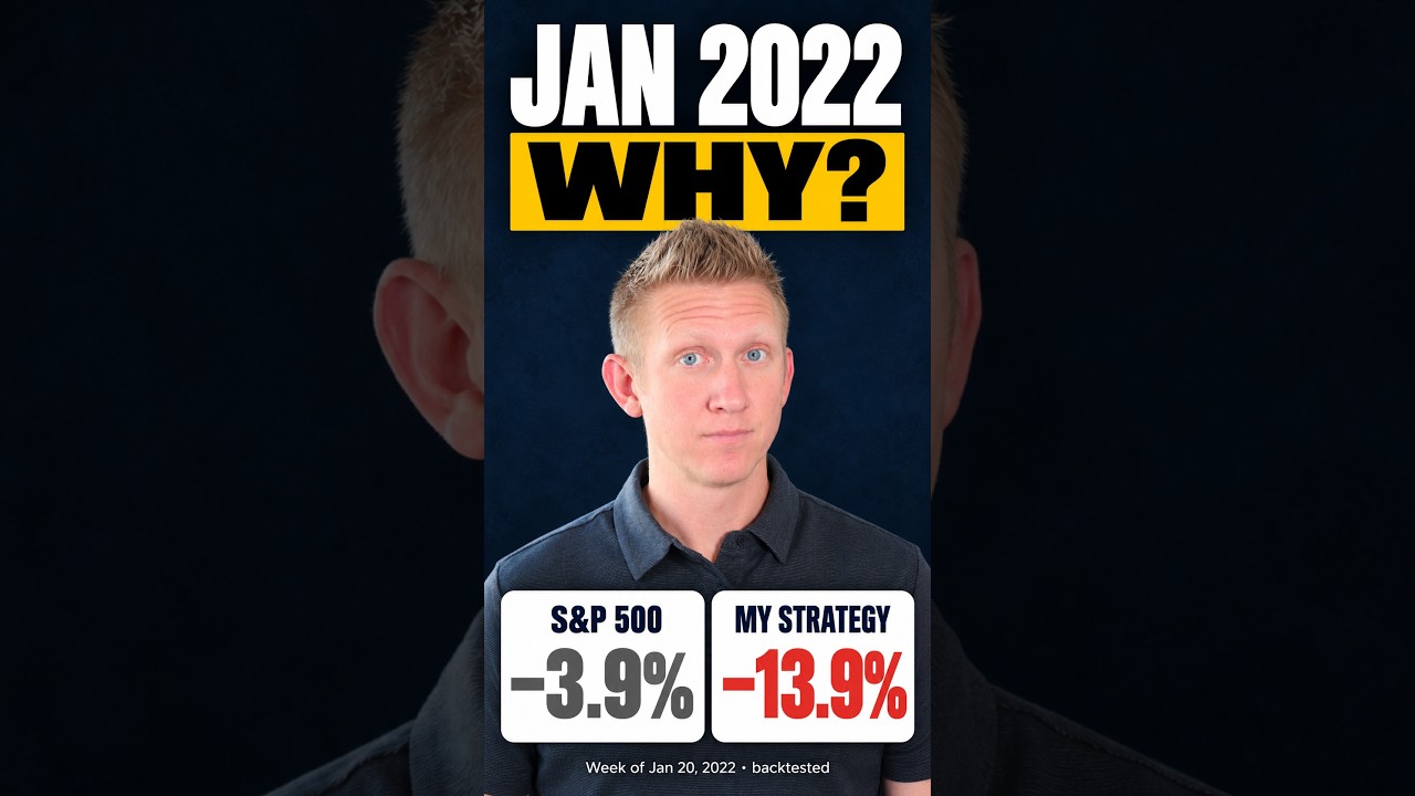 My Worst Back-Tested Week Selling SPX Options Wasn't a Crash