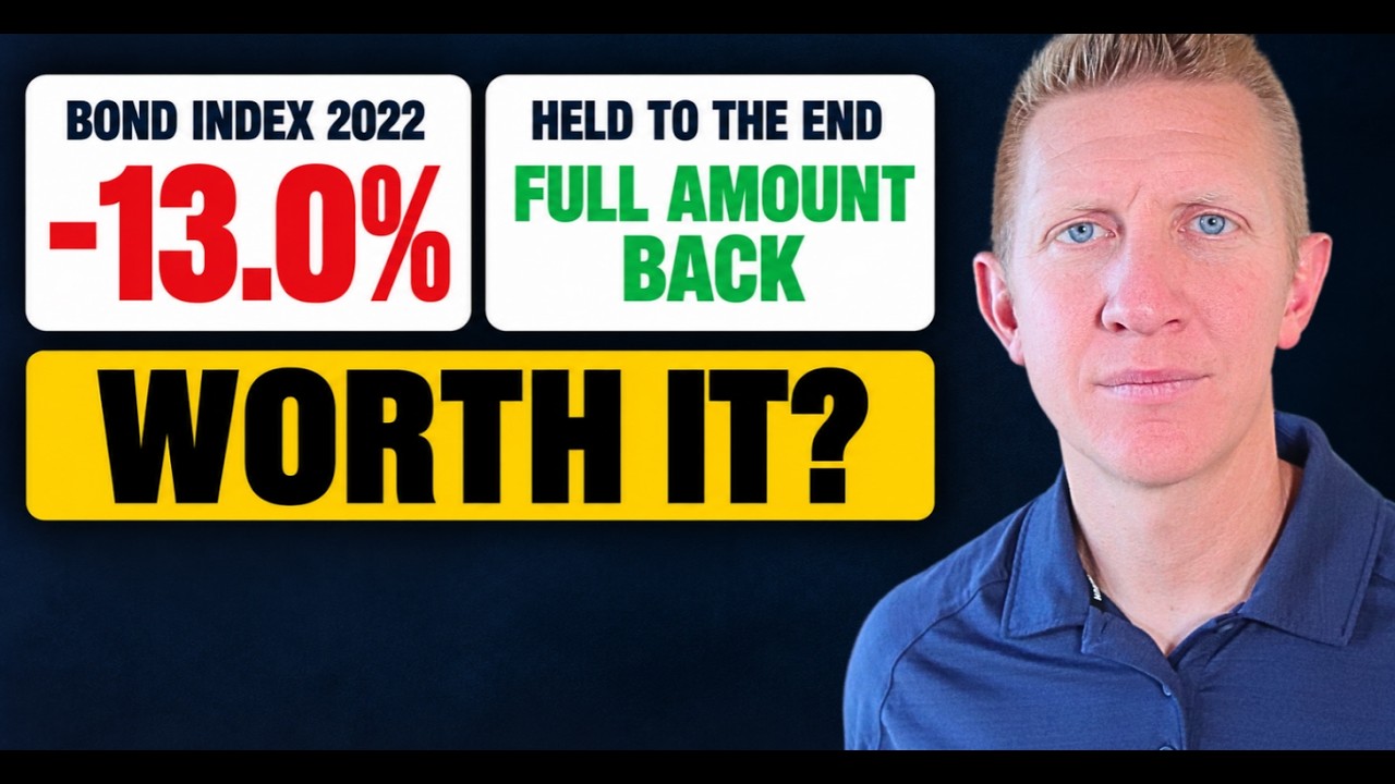 What Bond Owners Get Right About 2022 (And What It Costs Them)